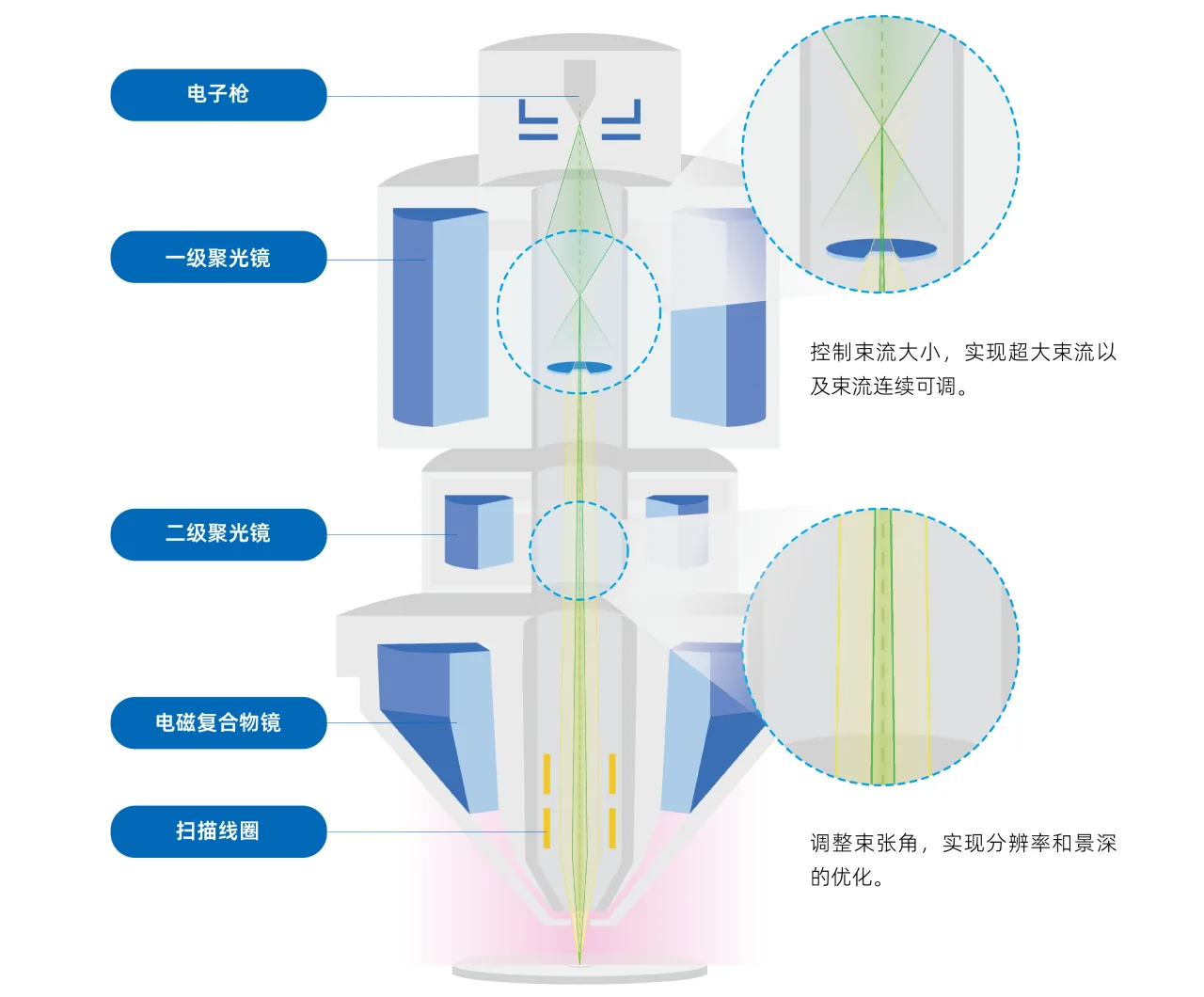 电子光学