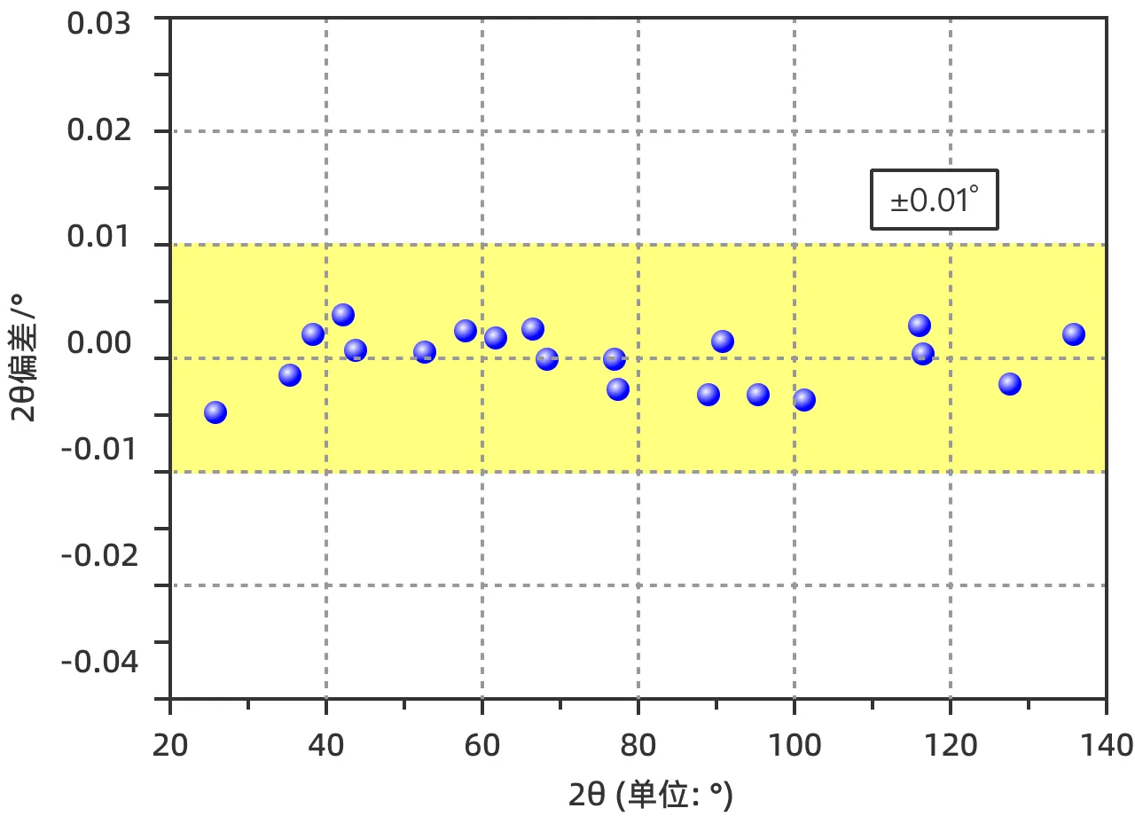 高精度测角仪