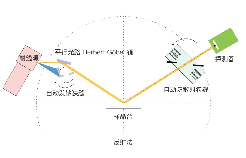 
                  光路3
                  
