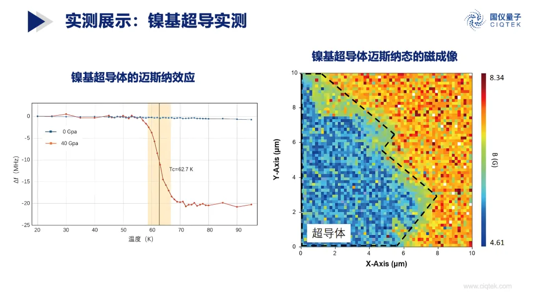 高压NV显微镜 特殊环境下的量子精密磁测量